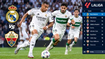 Real Madrid vs Elche La Liga match action shot showing Kylian Mbappe celebrating a goal.